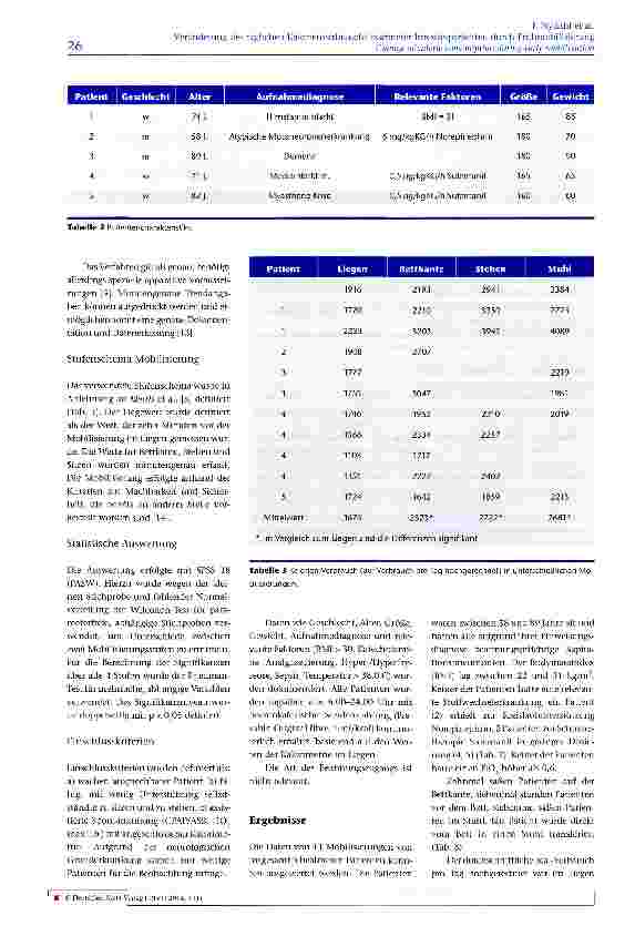 Vorschauseite 3: Veränderung des täglichen Kalorienverbrauchs beatmeter Intensivpatienten durch Frühmobilisierung