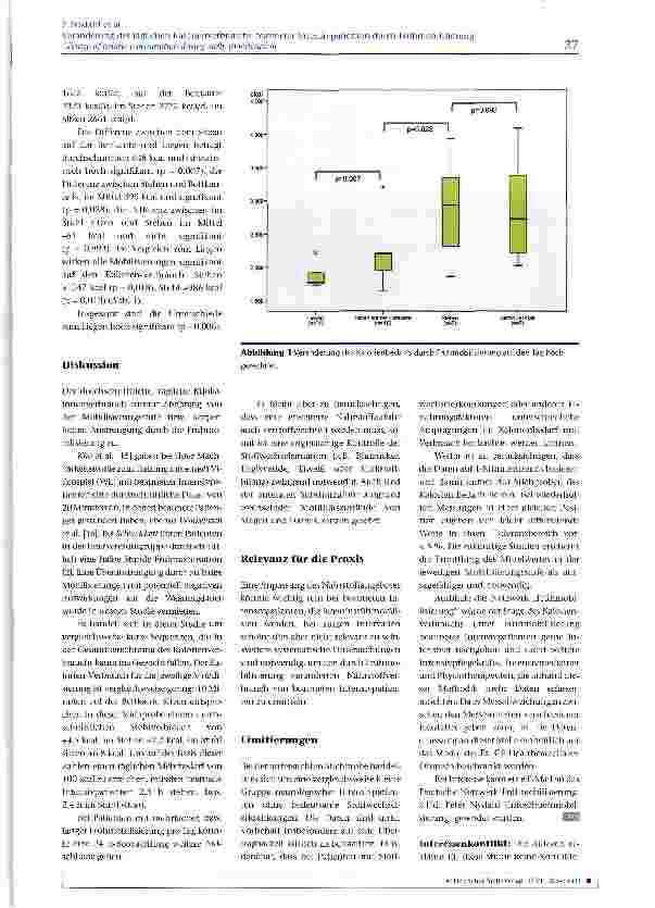 Vorschauseite 4: Veränderung des täglichen Kalorienverbrauchs beatmeter Intensivpatienten durch Frühmobilisierung