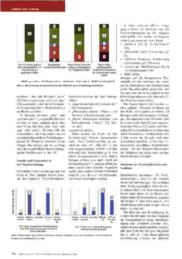 Vorschauseite 5: Praxisanleiter(innen) zwischen Anspruch und Wirklichkeit