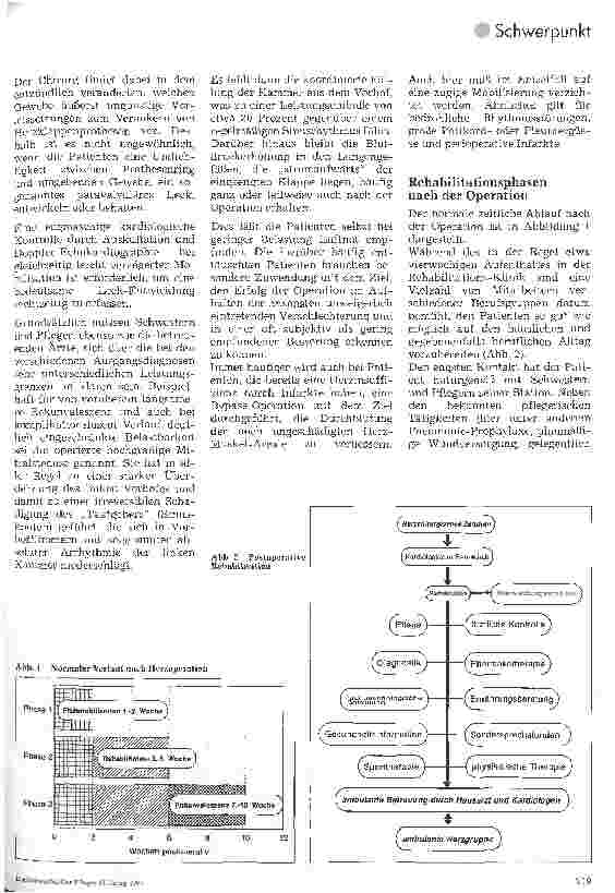 Vorschauseite 2: Postoperative Nachsorge und Rehabilitation