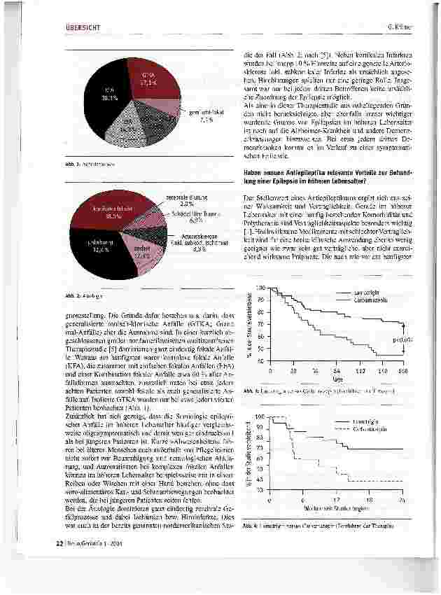 Vorschauseite 2: Epilepsien im höheren Lebensalter: Gibt es relevante Vorteile neuer Antiepileptika?