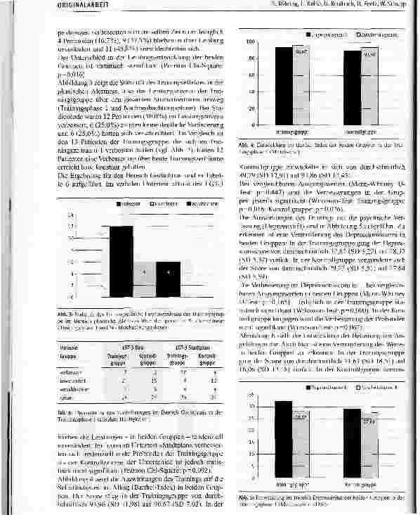 Vorschauseite 6: Effektivität eines neuropsychologischen Trainings von Aufmerksamkeitsfunktionen im teletherapeutischen Setting