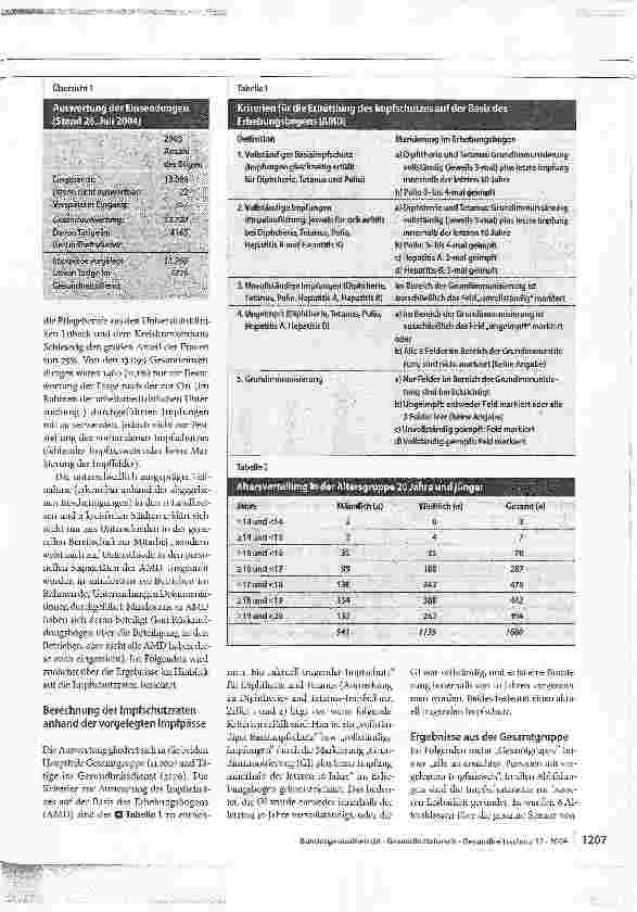 Vorschauseite 4: Initiativen zur Steigerung der Impfbereitschaft in Schleswig-Holstein - Impfschutz bei Erwachsenen in der Arbeitswelt 2003