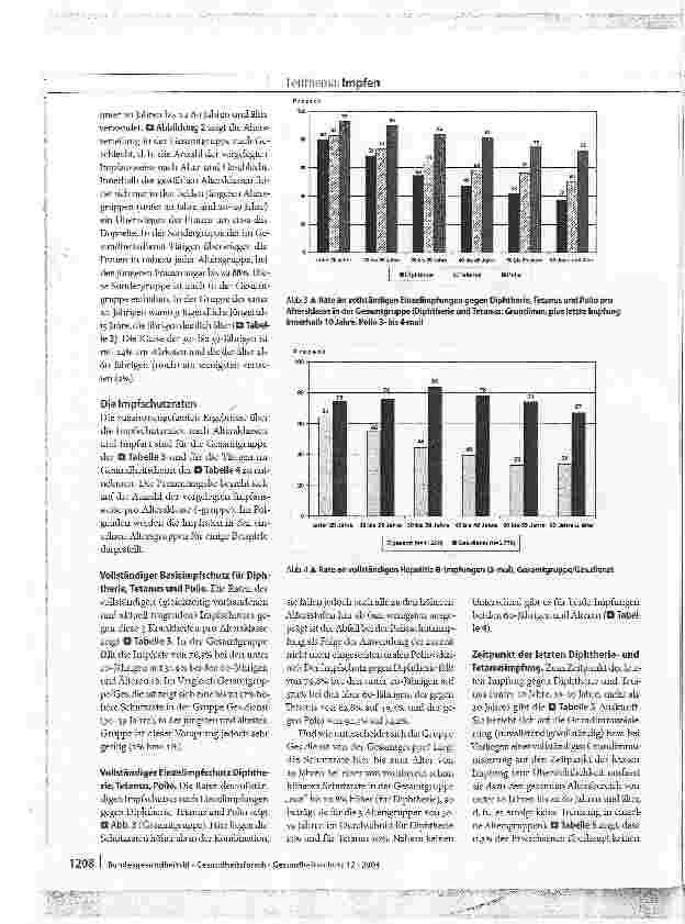 Vorschauseite 5: Initiativen zur Steigerung der Impfbereitschaft in Schleswig-Holstein - Impfschutz bei Erwachsenen in der Arbeitswelt 2003