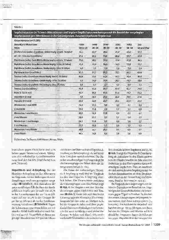 Vorschauseite 6: Initiativen zur Steigerung der Impfbereitschaft in Schleswig-Holstein - Impfschutz bei Erwachsenen in der Arbeitswelt 2003