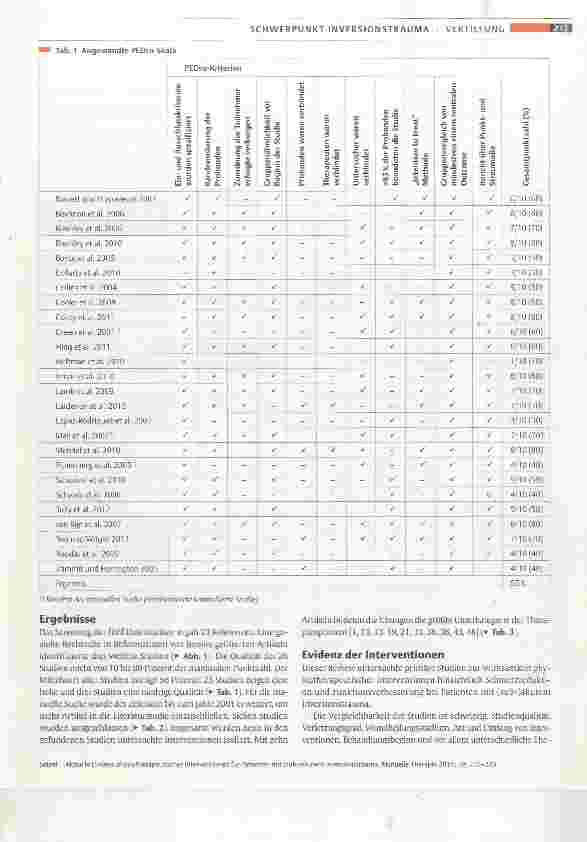Vorschauseite 3: Aktuelle Evidenz physiotherapeutischer Interventionen für Patienten mit (sub-)akutem Inversionstrauma