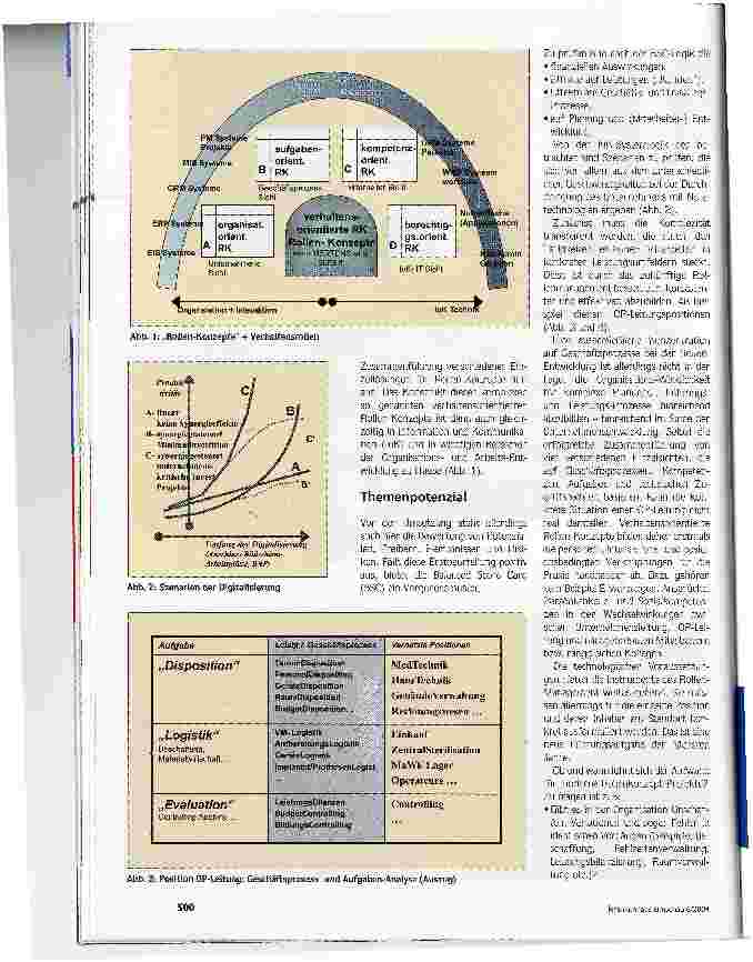 Vorschauseite 3: Vom Rechte-Management zu Rollen-KonzeptenNeues Zusammenspiel von Organisationsentwicklung und EDV