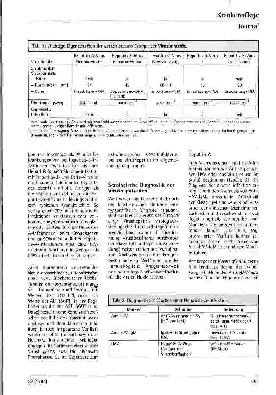 Vorschauseite 2: Virusserologie bei Lebererkrankungen