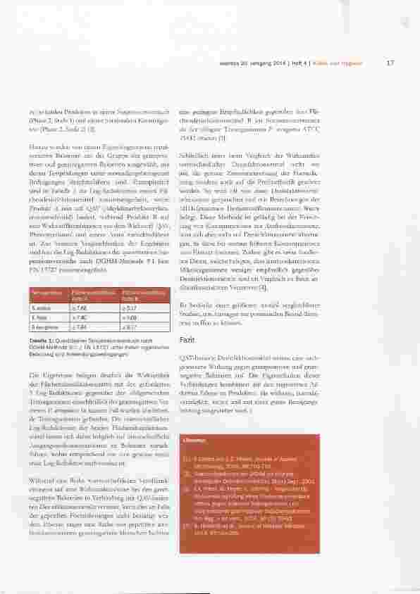 Vorschauseite 2: Flächendesinfektionsmittel auf QAV-Basis: Zeigen sie eine ausreichende bakterizide Wirksamkeit?