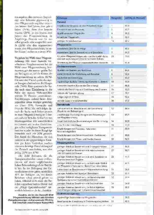 Vorschauseite 2: Wie werden Pflegeeinrichtungen ausgewählt?