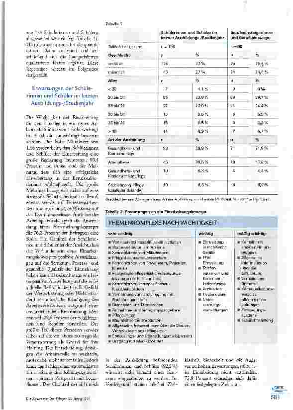 Vorschauseite 2: EINARBEITUNG BEIM BERUFSEINSTIEG