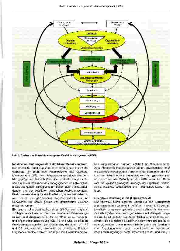 Vorschauseite 2: Unterrichtsbezogenes Qualitäts-Management (UQM) - Ein pädagogisches Modell für die Qualitätsentwicklung in Schulen