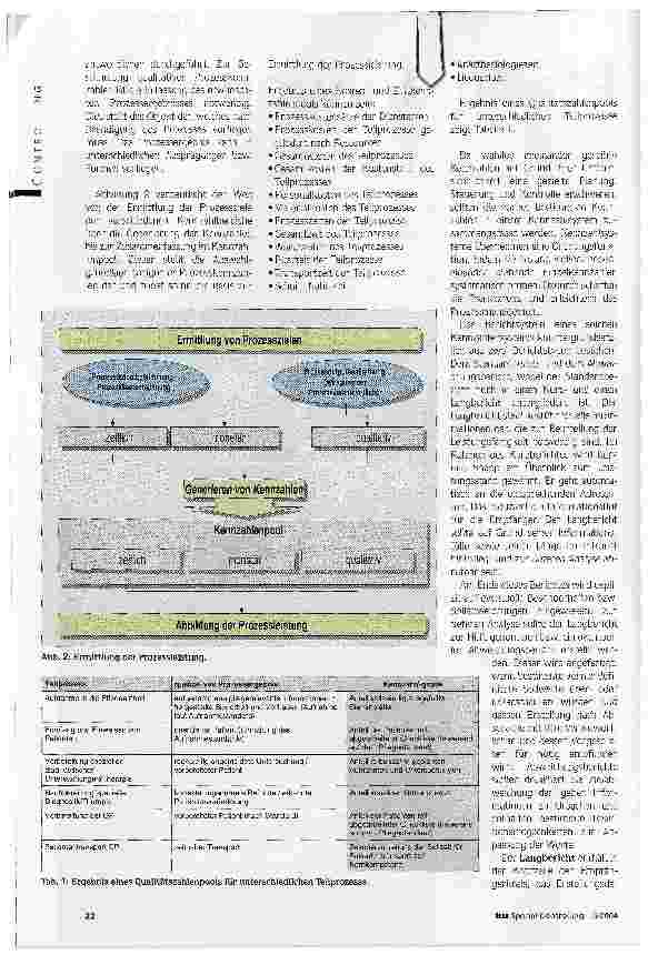 Vorschauseite 2: PfadmanagementFühren mit Kennzahlensystemen