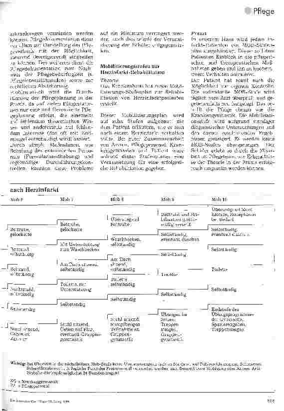 Vorschauseite 6: Krankenund Kinderkrankenpflege im Spiegel der Realität aus der Sicht der Schüler/innen Braun-Preis 93, 2. Platz