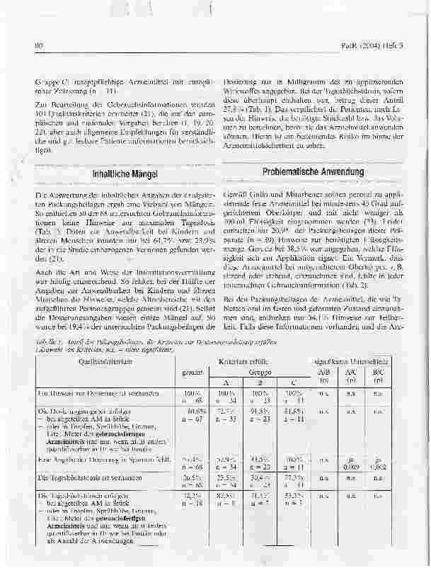 Vorschauseite 2: Packungsbeilagen von Arzneimitteln: Kann der Patient alle enthaltenen Informationen eindeutig verstehen?