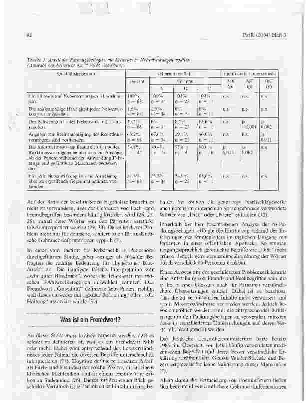 Vorschauseite 4: Packungsbeilagen von Arzneimitteln: Kann der Patient alle enthaltenen Informationen eindeutig verstehen?