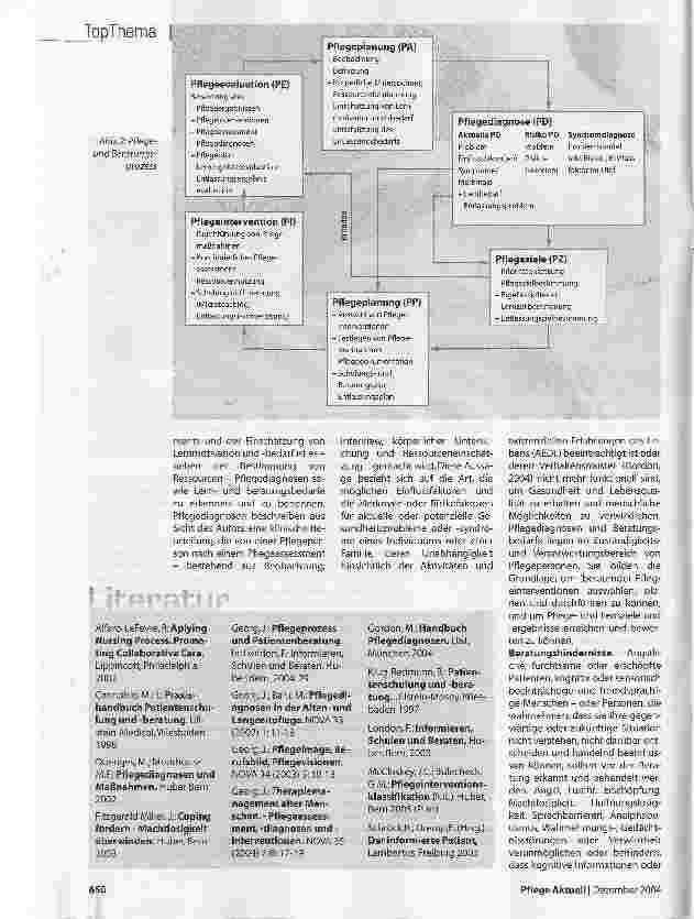 Vorschauseite 3: Beratungsbedarf -Wissensdefizite erkennen und ausgleichenPatientenberatung ist integrale Aufgabe der Pflege