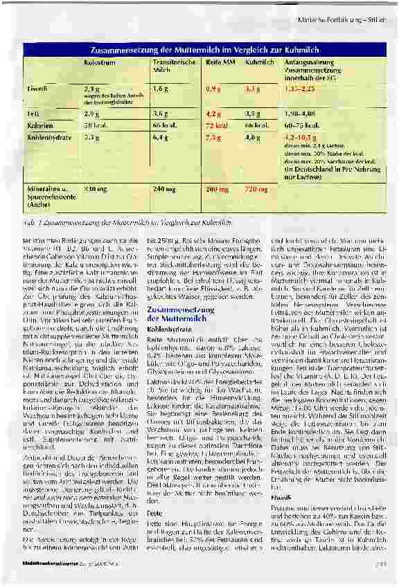Vorschauseite 2: Zusammensetzung der MuttermilchKlinische Fortbildung - Stillen