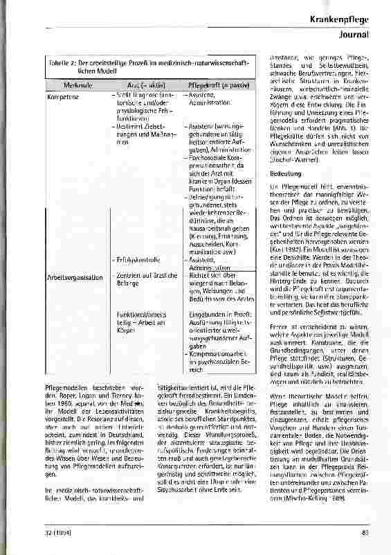Vorschauseite 4: Modelle des Menschen und der Pflege 2. Folge: das Dilemma der Medizin und die Not der Pflege