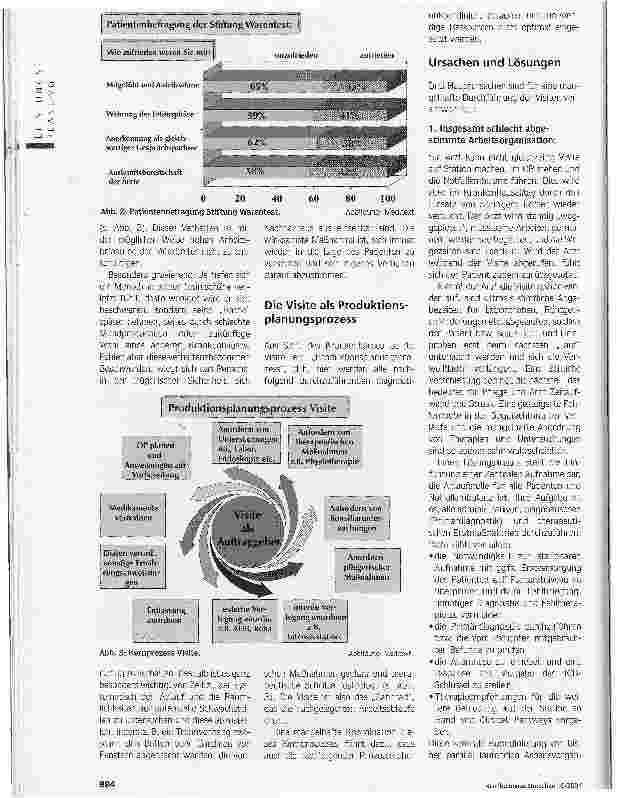 Vorschauseite 3: Die Visite. Herzstück der Kundenzufriedenheit und Kern der Produktionsplanung