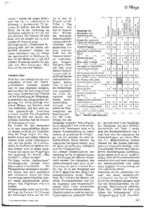 Vorschauseite 2: Abtreibung - Konfliktfeld in der Pflege (2)