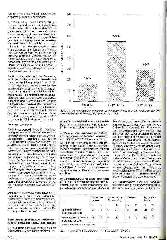 Vorschauseite 4: Psychosoziale Langzeitbetreuung am Beispiel nierentransplantierter Kinder