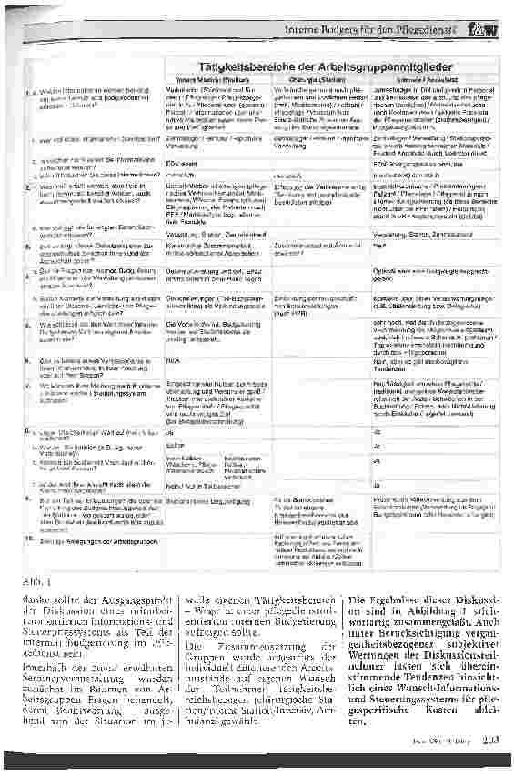 Vorschauseite 2: Interne Budgets für den Pflegedienst?