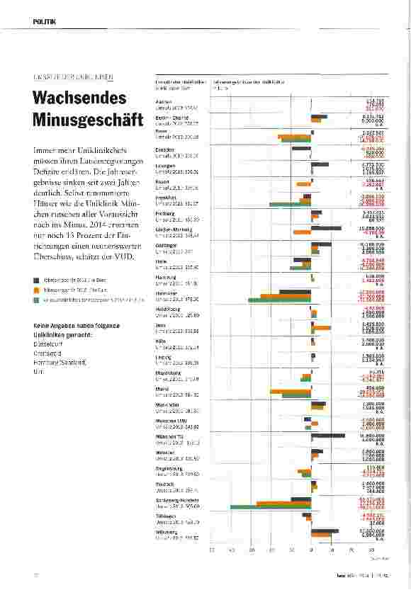 Vorschauseite 5: Nur 13 Prozent geht es wirtschaftlich gut