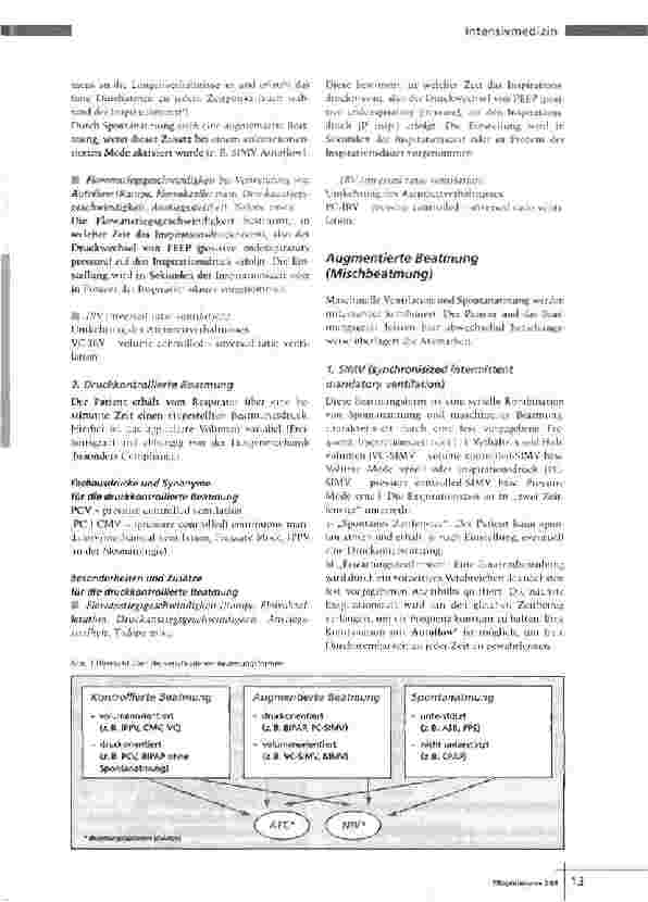Vorschauseite 2: Im Labyrinth der BeatmungsmodiEine Übersicht über die Nomenklatur der Beatmung