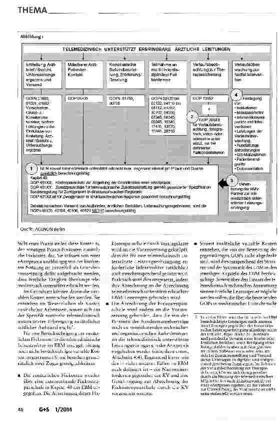 Vorschauseite 6: Telemedizin als Bestandteil der GKV-Regelversorgung