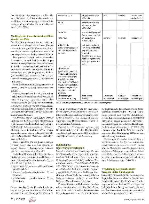 Vorschauseite 2: Konstitutionsund MiasmenTheorien im Wandel der ZeitIhre Bedeutung für die Homöopathie Hahnemanns