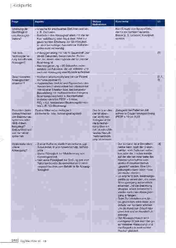 Vorschauseite 3: Endotracheales Absaugen beim beatmeten erwachsenen Intensivpatienten eine evidenzbasierte Checkliste