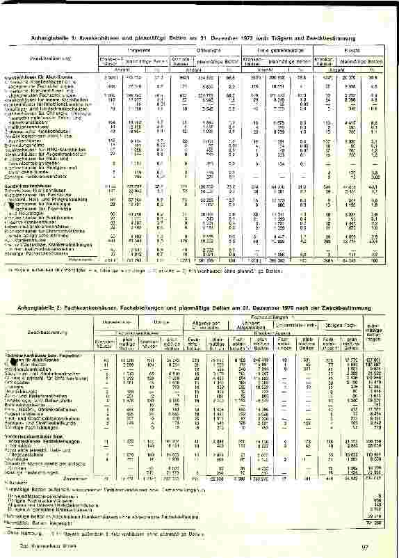 Vorschauseite 6: Das Krankenhauswesen in der BRD im Spiegel der Statistik 1972