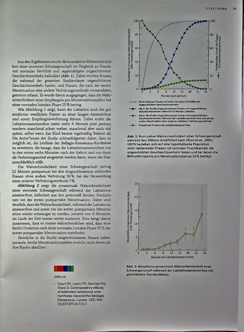 Vorschauseite 2: Laktationsamenorrhoe und Fertilität