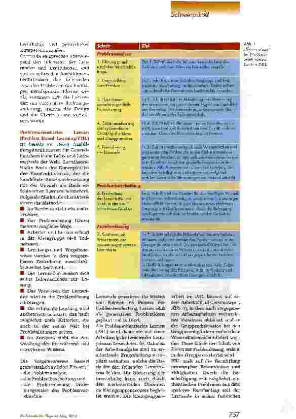Vorschauseite 2: Problemorientiertes Lernen