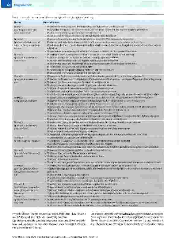 Vorschauseite 5: Evaluierung eines Spiritual-Care-Curriculums für Hospizbegleiter