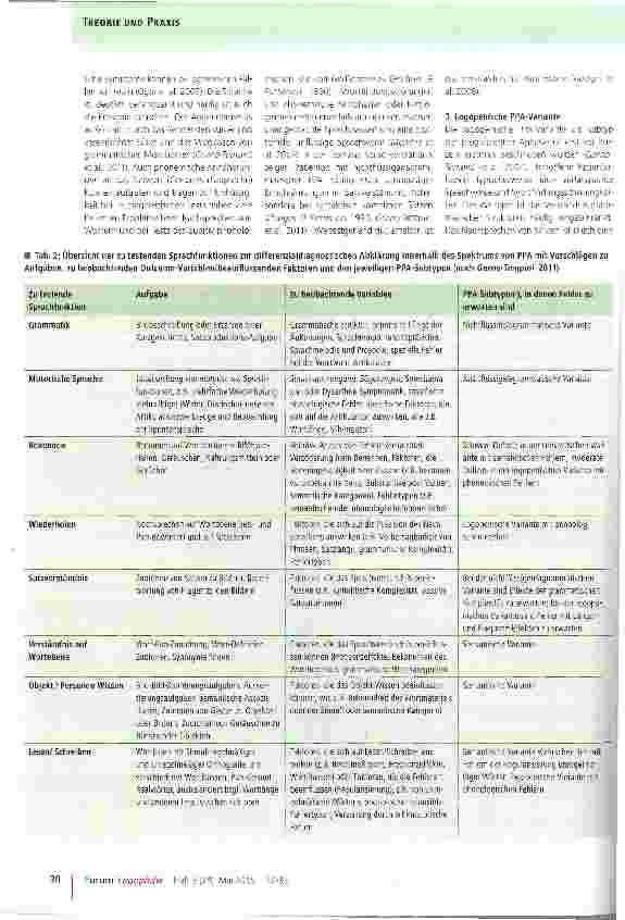 Vorschauseite 5: Primär Progrediente Aphasien