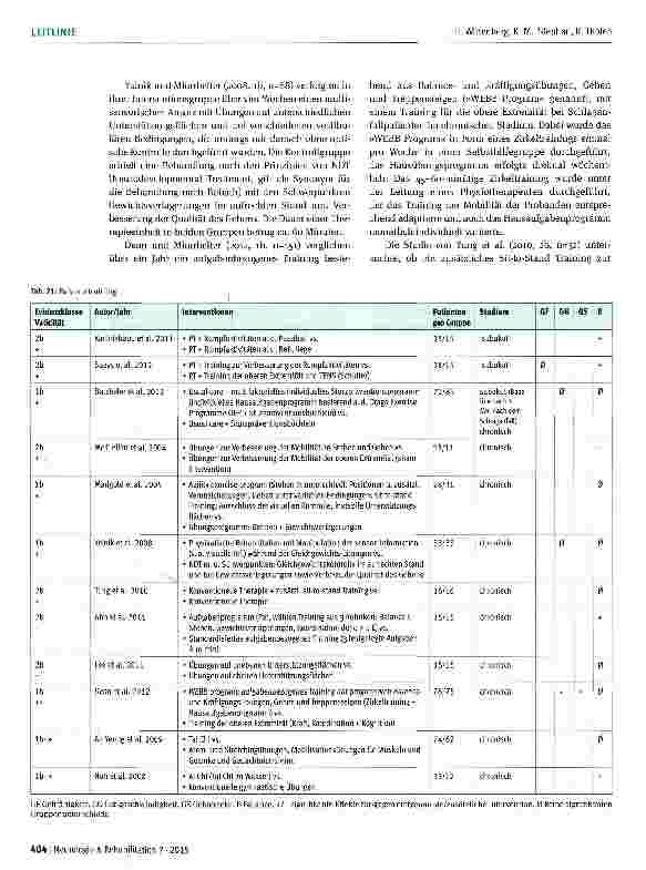 Vorschauseite 2: Spezifisches Balancetraining