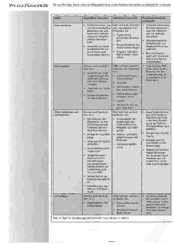 Vorschauseite 6: Fachpraktische Pflegeausbildung in den Funktionsbereichen am Beispiel der Endoskopiekus Hartlage3325 Bremenkus. Hartlage@klinikum-nen-ost. de