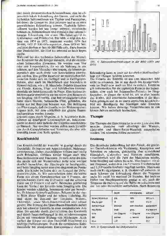 Vorschauseite 3: Enteritiden beim Kind