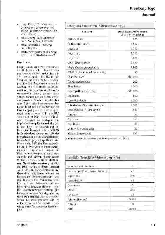 Vorschauseite 2: Infektionserkrankungen in Deutschland und wichtige Impfungen bei Erwachsenen