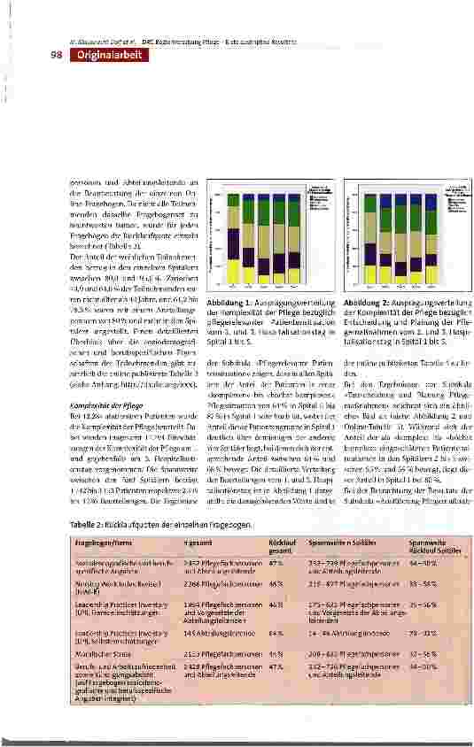 Vorschauseite 6: Monitoring von Pflegekontextfaktoren - Erste deskriptive Studienresultate einer Querschnittserhebung der schweizerischen DRC Begleitforschung Pflege vor Einführung der SwissDRG