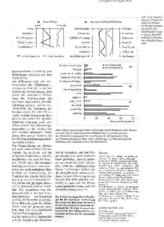 Vorschauseite 1: Raumgestaltung nach Feng Shui
