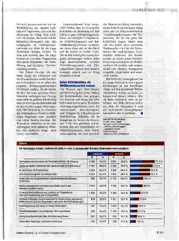 Vorschauseite 3: Leistungsbereit bei geregelter Arbeitszeit