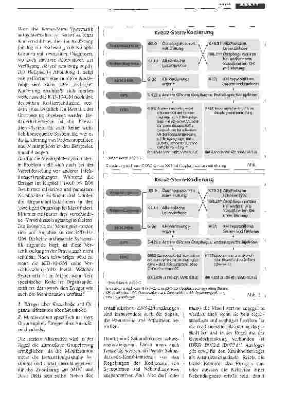 Vorschauseite 6: Vorstellung und Bewertung der Deutschen KodierrichtlinienWesentliche Änderungen - DRG-Dokumentation 2005