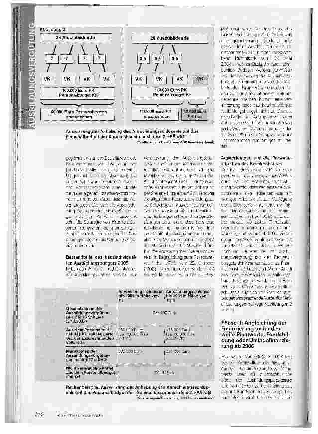 Vorschauseite 3: Wer bezahlt das Lehrgeld?Finanzierung der Ausbildungsstätten nach dem 2. Fallpauschalenänderungsgesetz