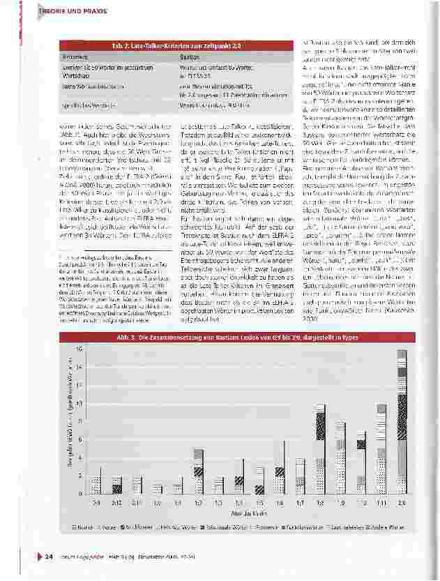 Vorschauseite 3: Langzeitanalyse der frühen lexikalischen Entwicklung eines späteren SES-Kindes -wann gab es welche Warnzeichen?