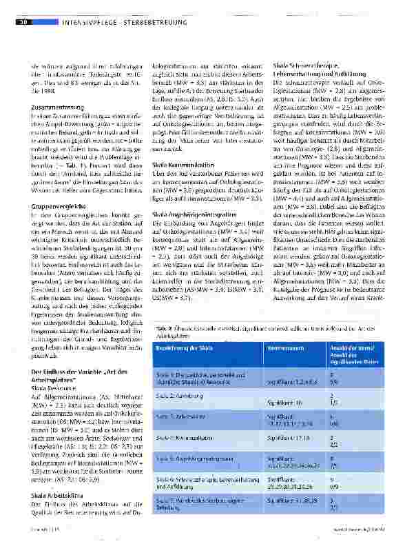 Vorschauseite 4: Sterben nicht vorgesehen?