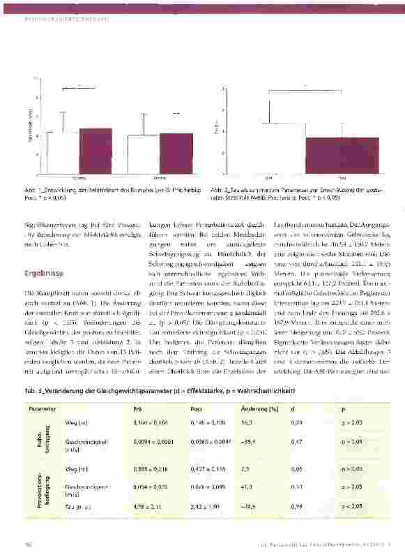 Vorschauseite 6: Mechanische Ganzkörperschwingung als sensomotorisches Training bei peripherer arterieller Verschlusskrankheit (pAVK)