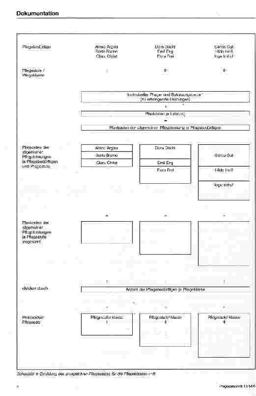 Vorschauseite 3: Die Ermittlung leistungsgerechter Pflegesätze (Entgelte) nach  93 BSHG n. V. und  84 ff. SGB XI auf der Basis des individuellen Pflegeund Betreuungsaufwandes und der Einrichtung…